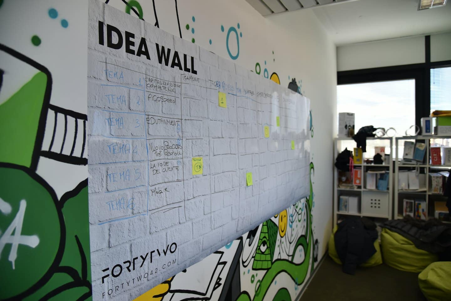 Appunti e post-it per il brainstorming coprono una parete di idee.